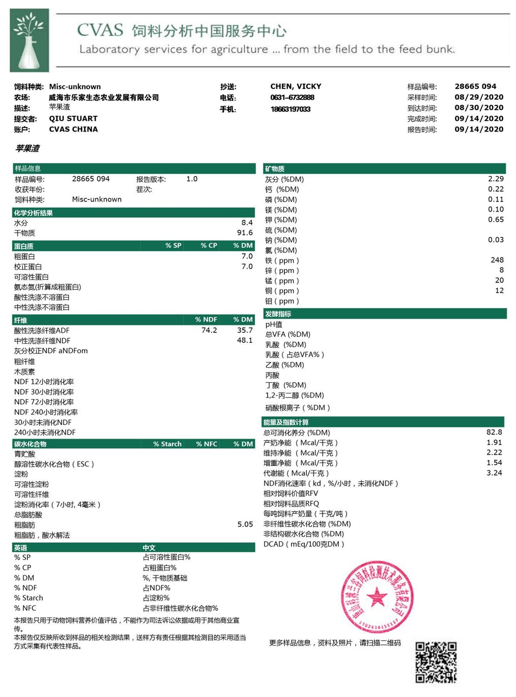 CVAS 사료 분석 보고서